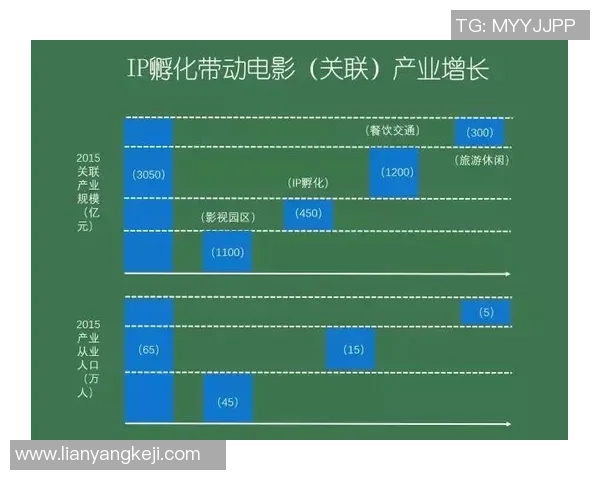 游戏IP影视化的成功与挑战探讨及未来发展趋势分析 游戏IP影视化的成功与挑战探讨及未来发展趋势分析