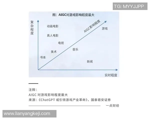 游戏性与电影化的抉择:探讨现代游戏设计理念的演变与未来方向 游戏性与电影化的抉择:探讨现代游戏设计理念的演变与未来方向